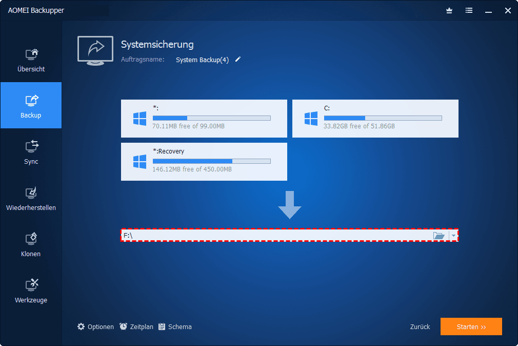 Systemsicherung